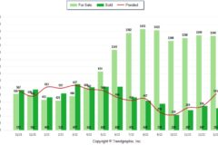 Cape Coral Real Estate Market Update February 2023